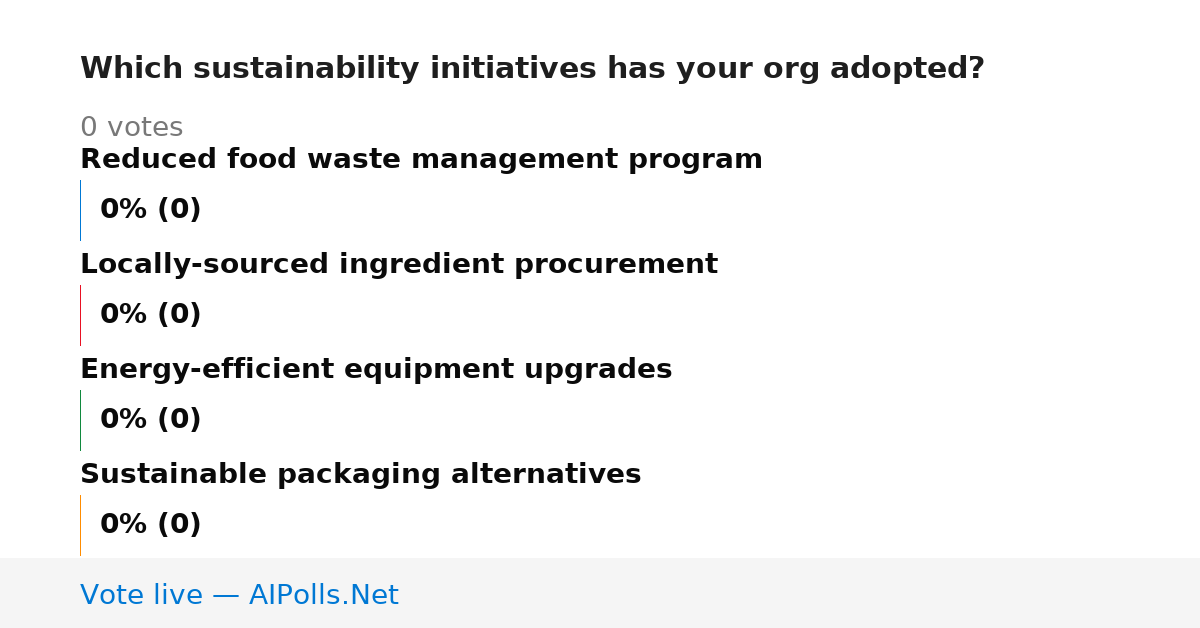 Unavailable
