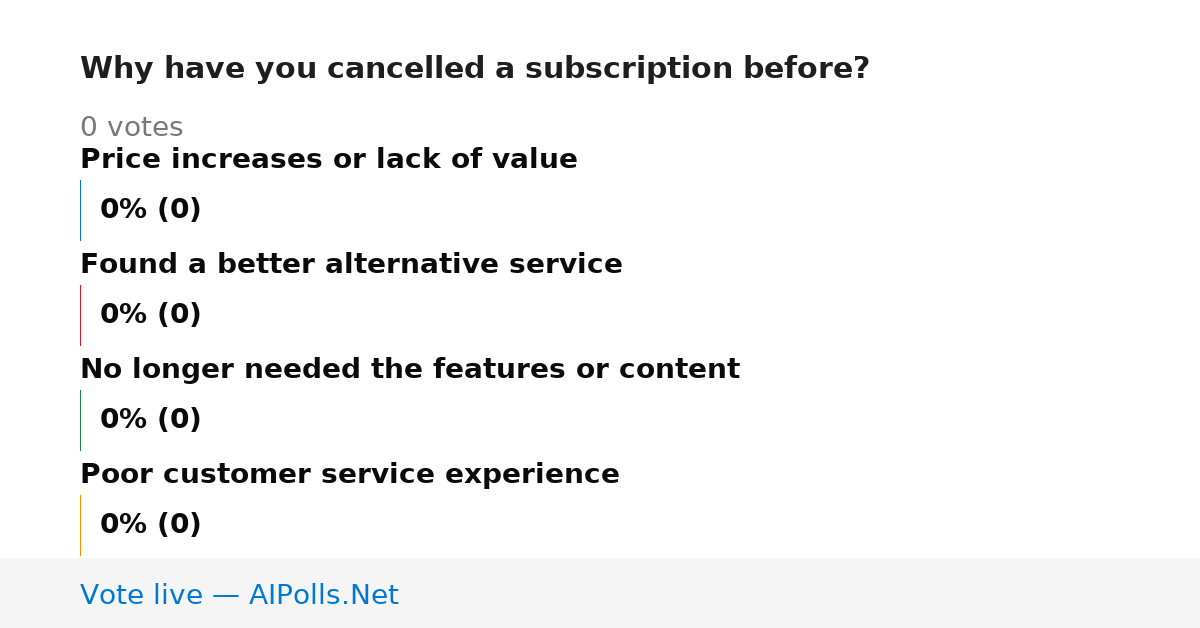 Unavailable