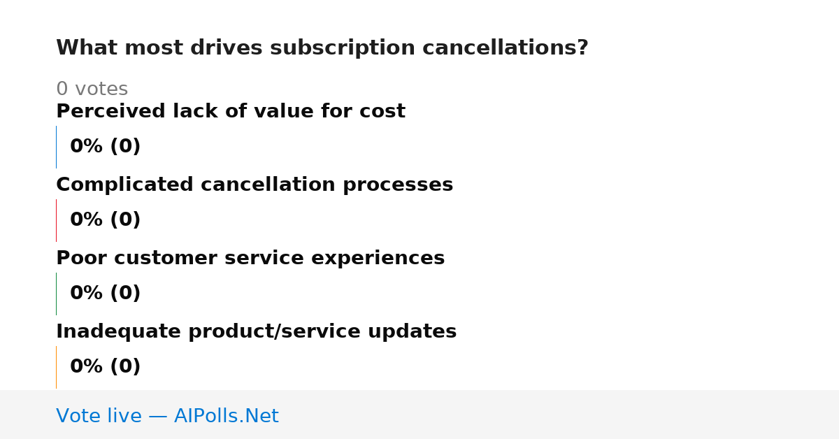 Unavailable
