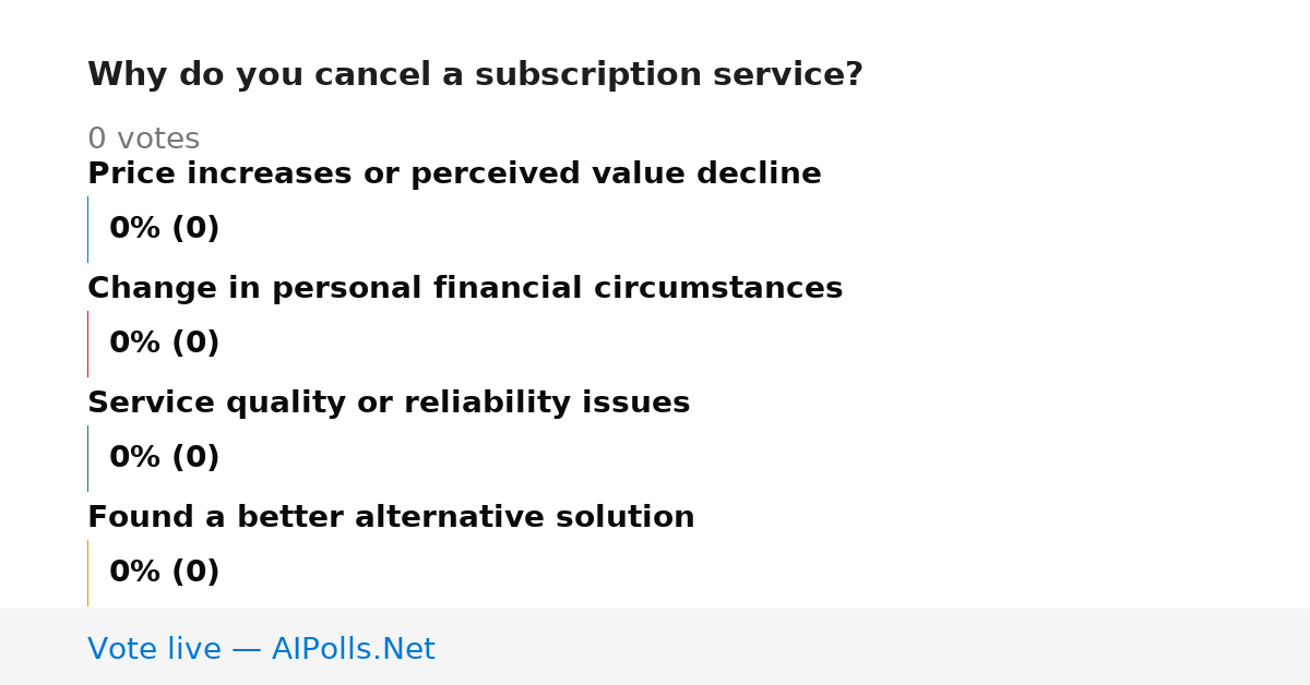 Unavailable