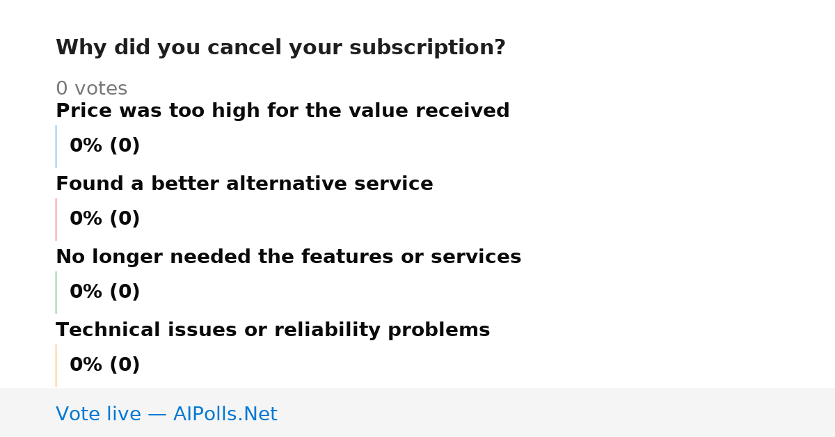 Unavailable
