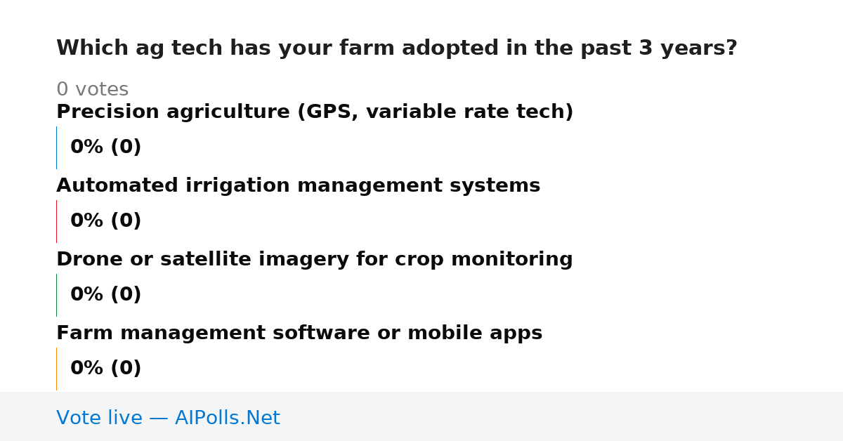 Unavailable