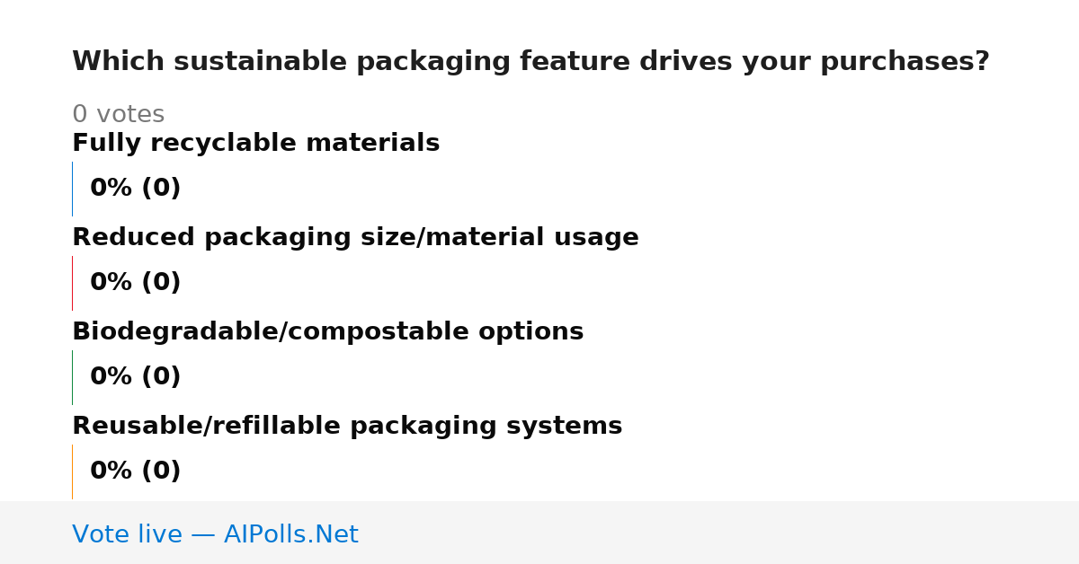 Unavailable
