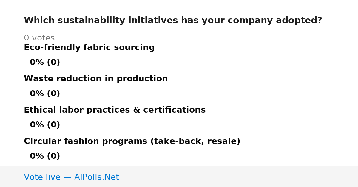 Unavailable