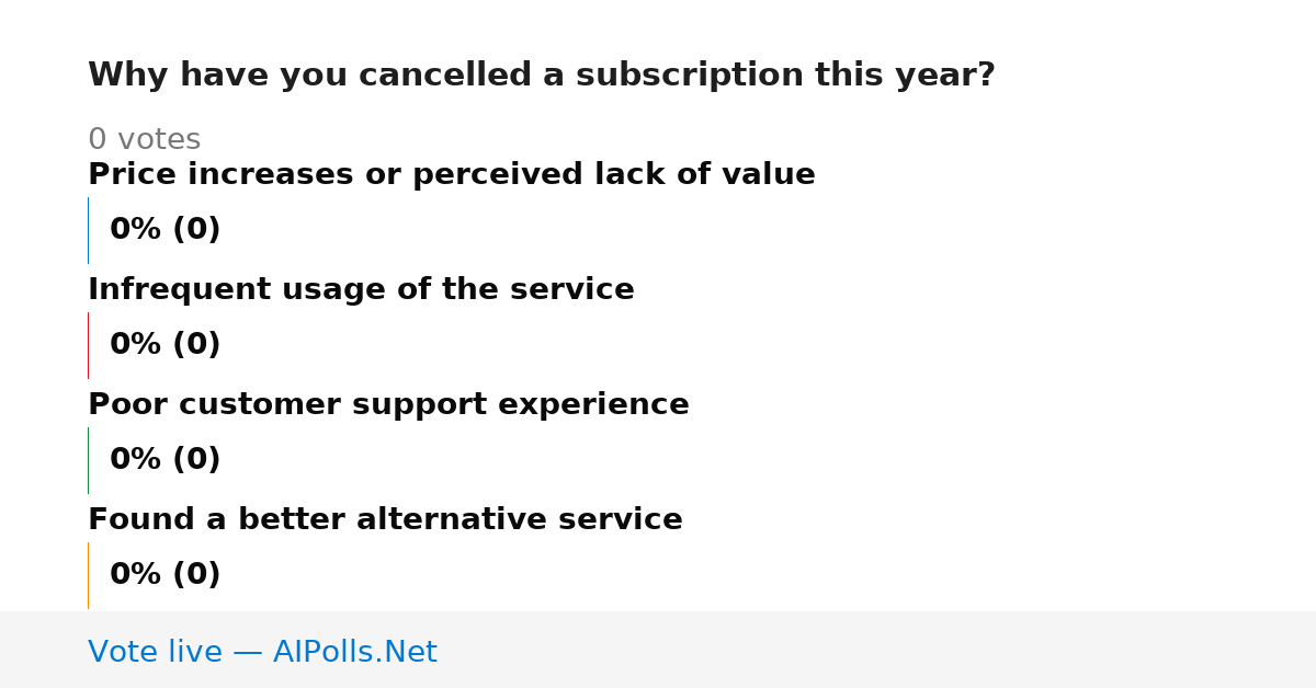 Unavailable