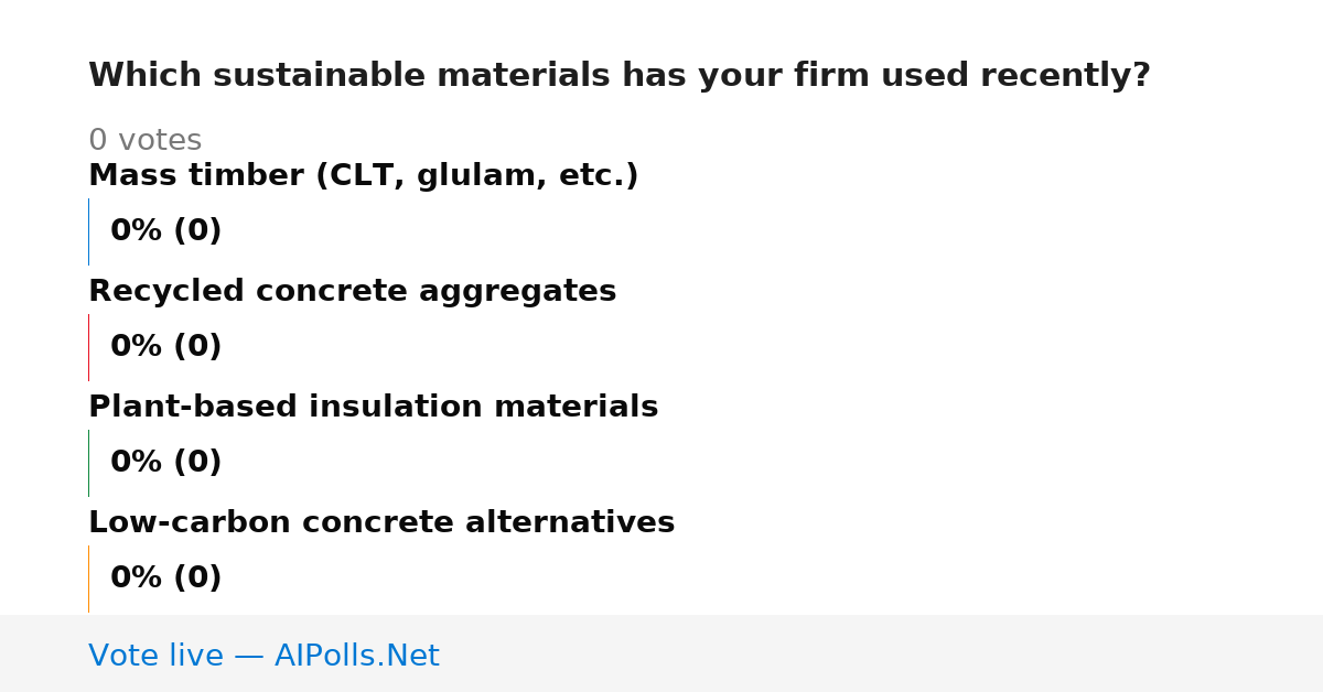 Unavailable