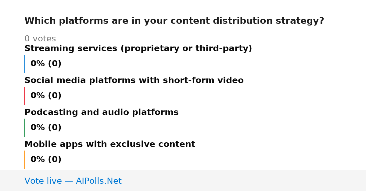 Unavailable