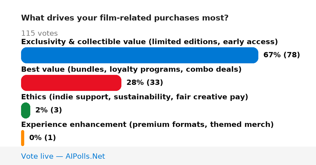 Unavailable