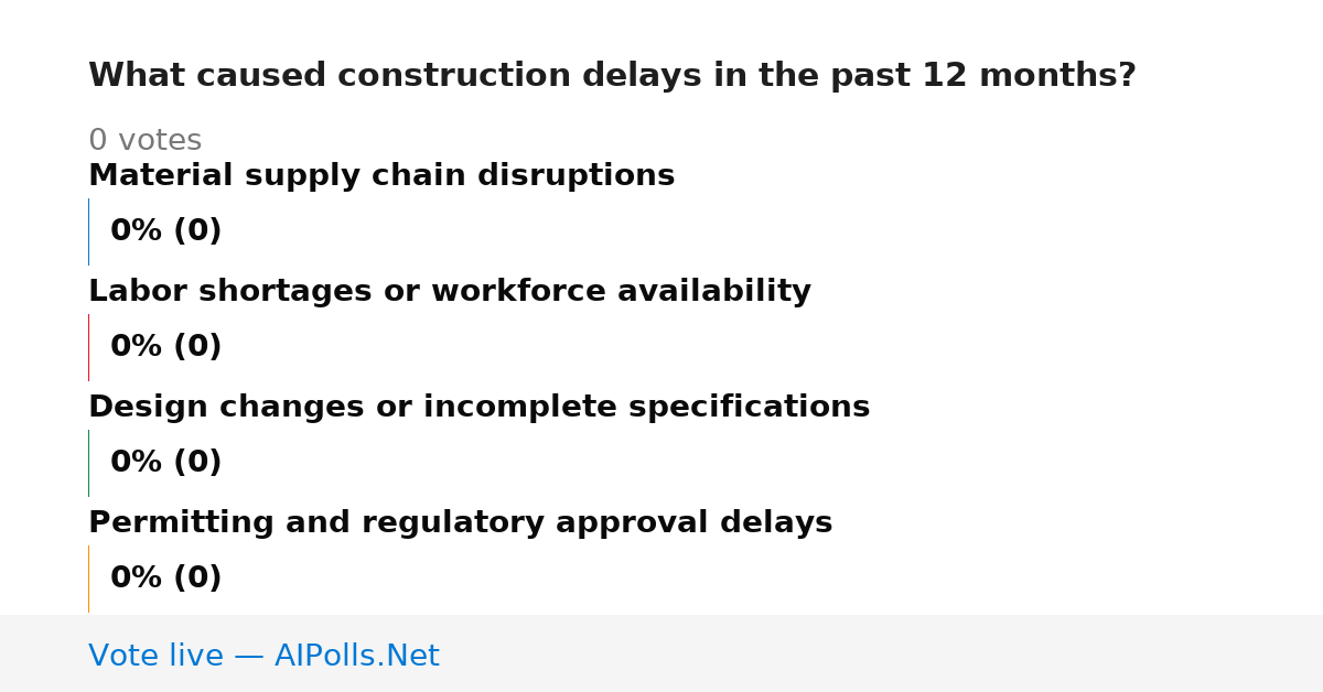 Unavailable