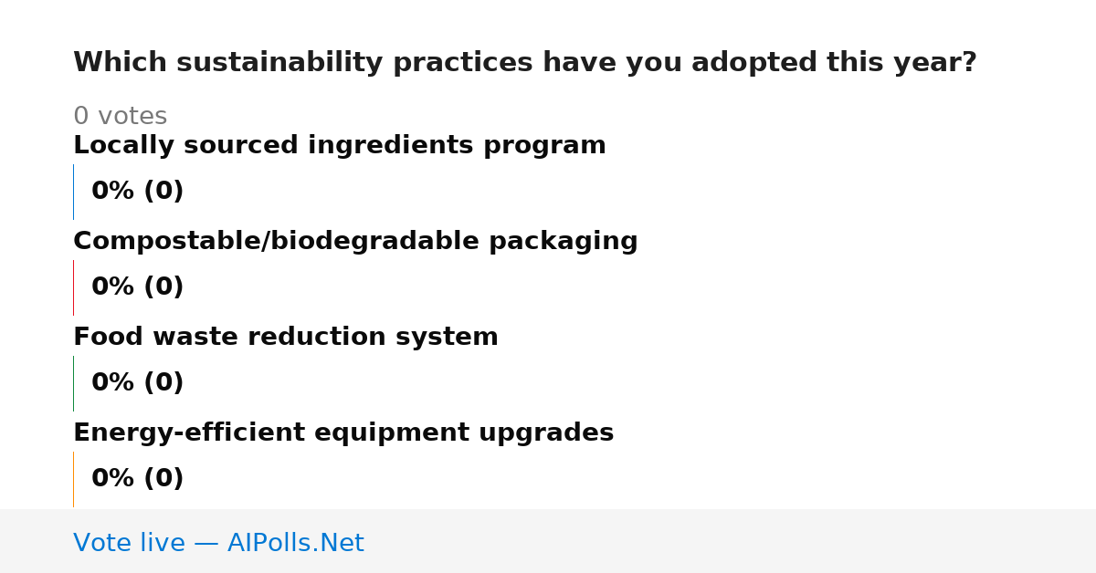 Unavailable