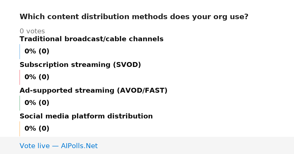 Unavailable