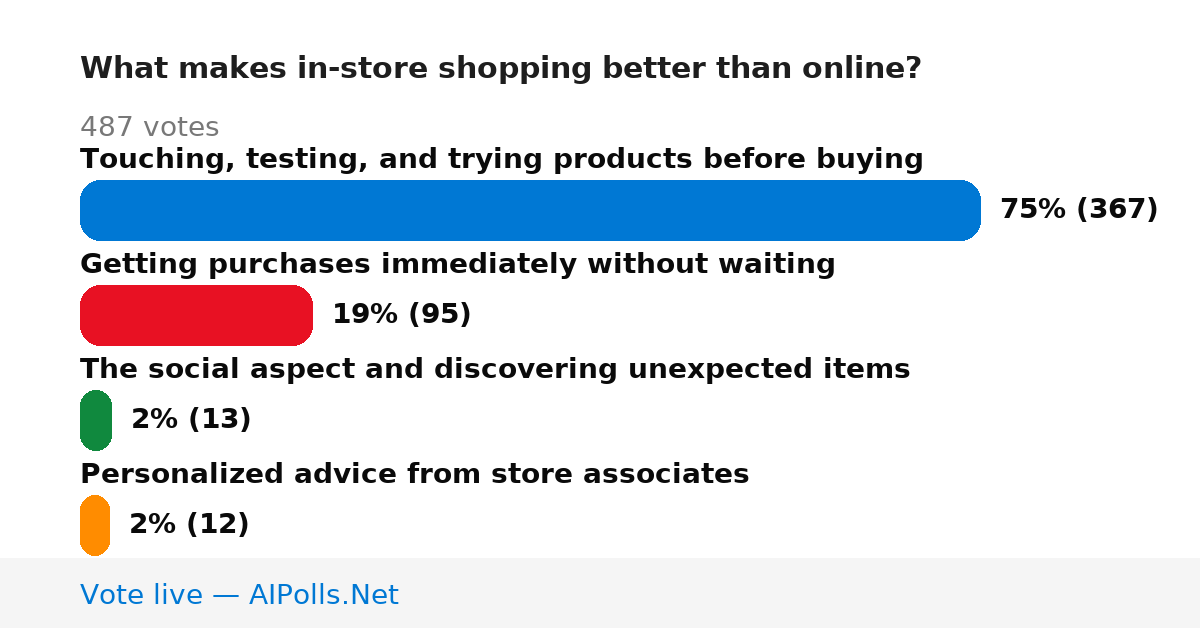 Unavailable