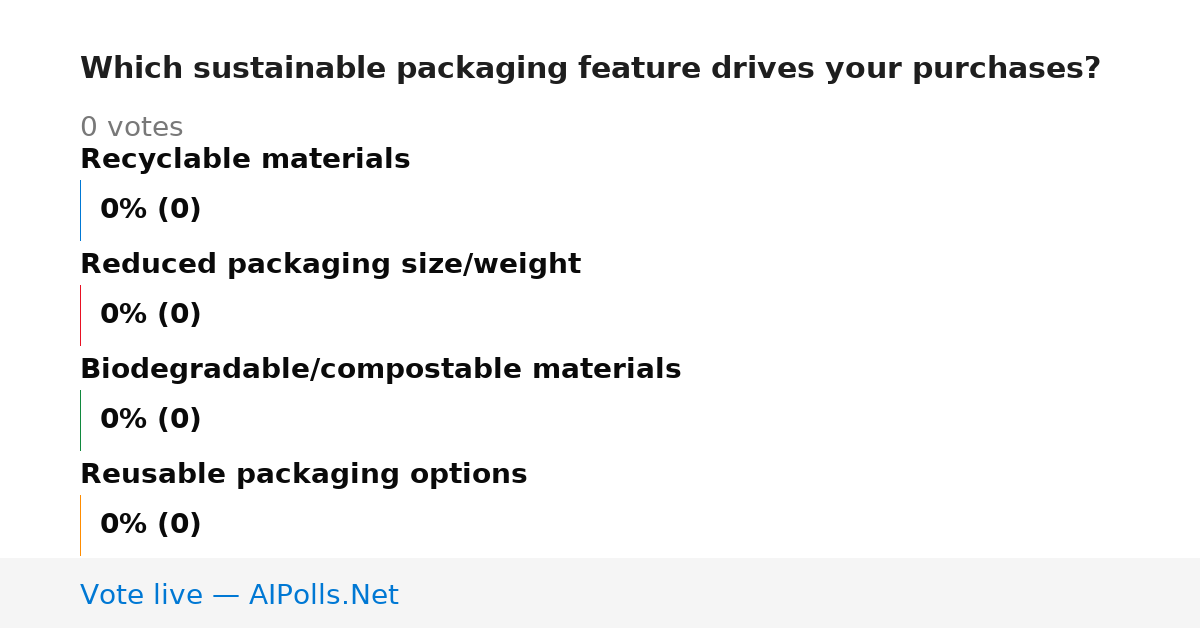 Unavailable