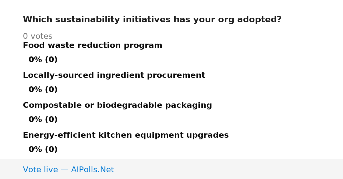 Unavailable