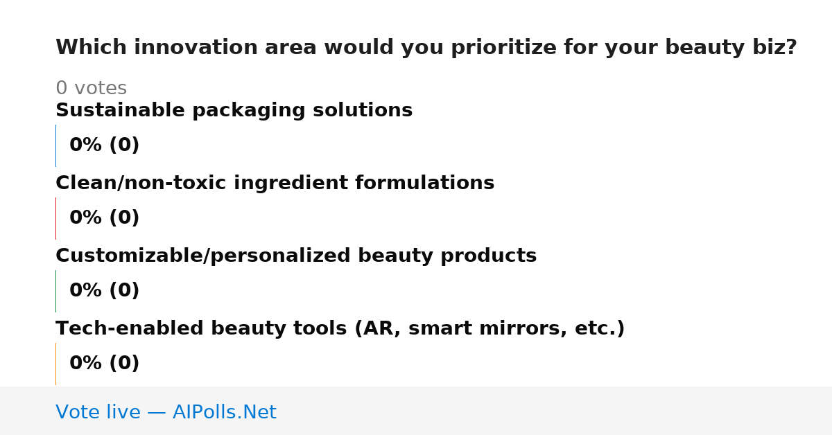 Unavailable