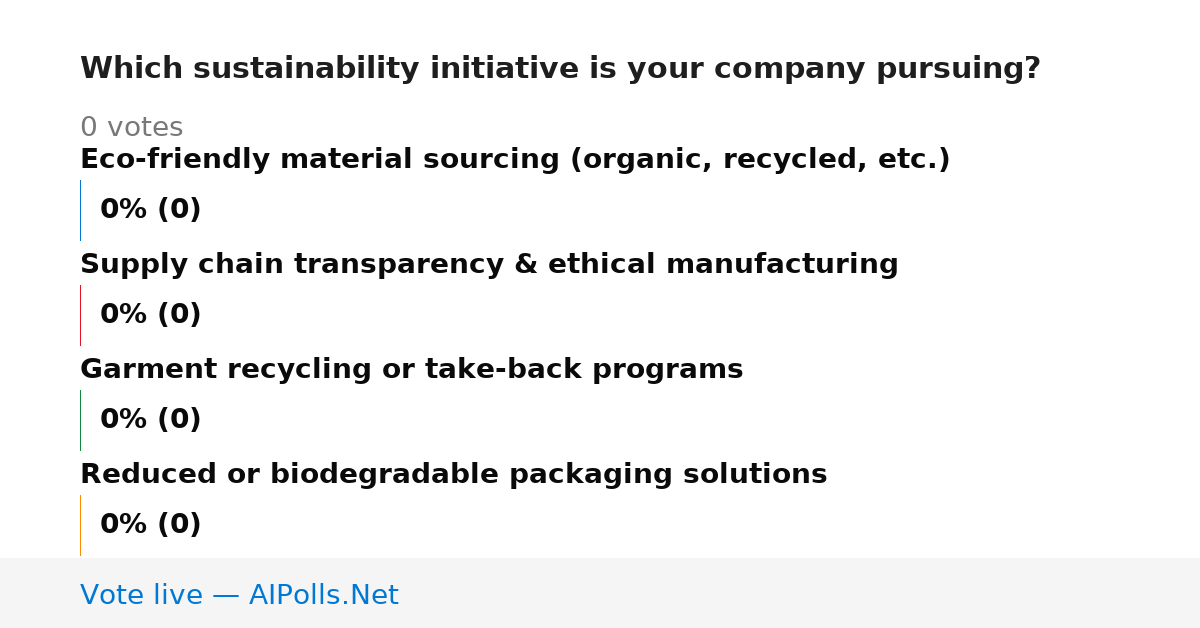 Unavailable