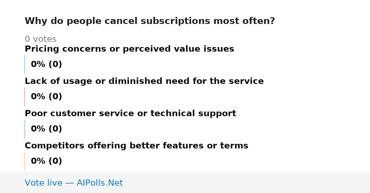 Unavailable