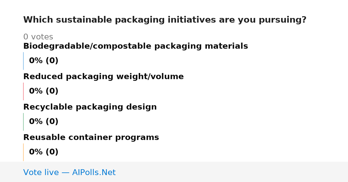 Unavailable