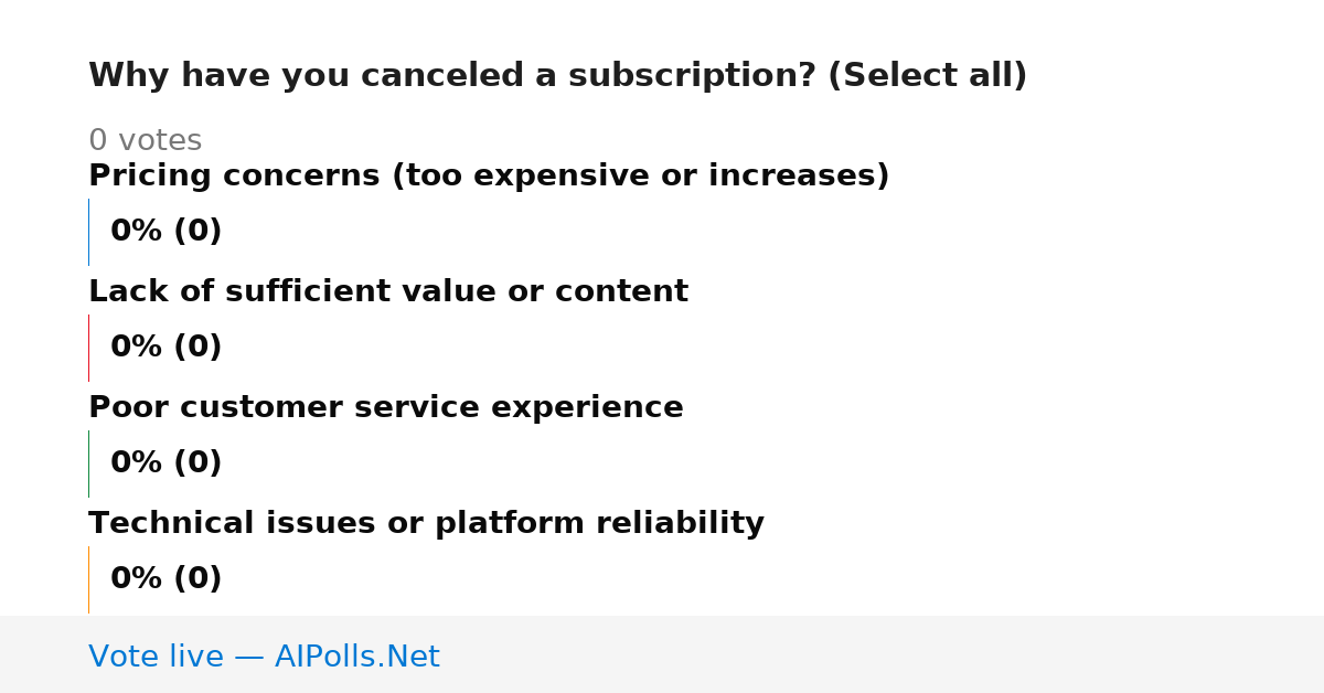 Unavailable