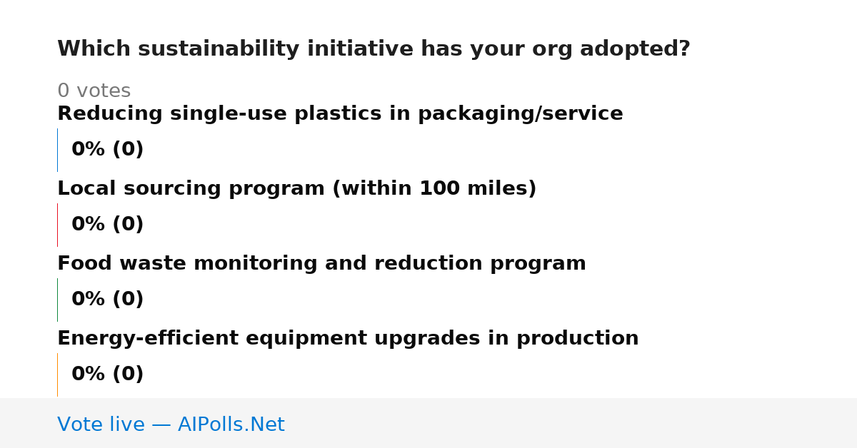Unavailable