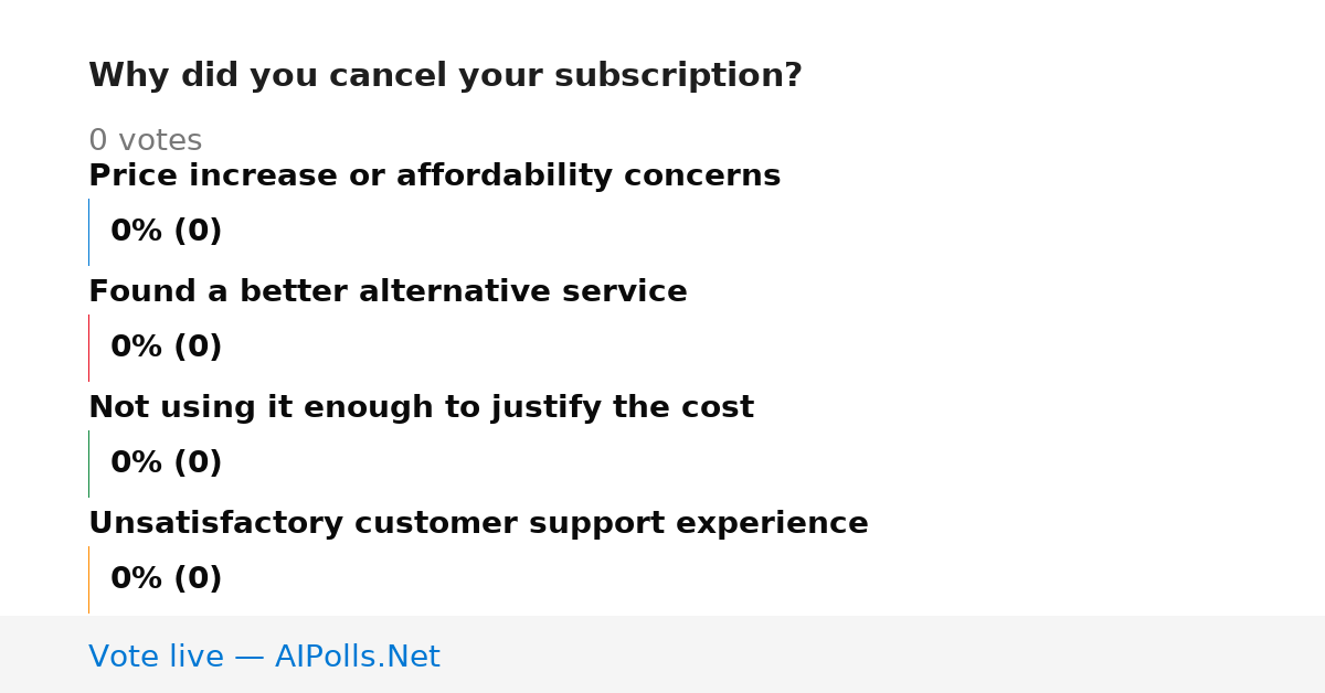 Unavailable