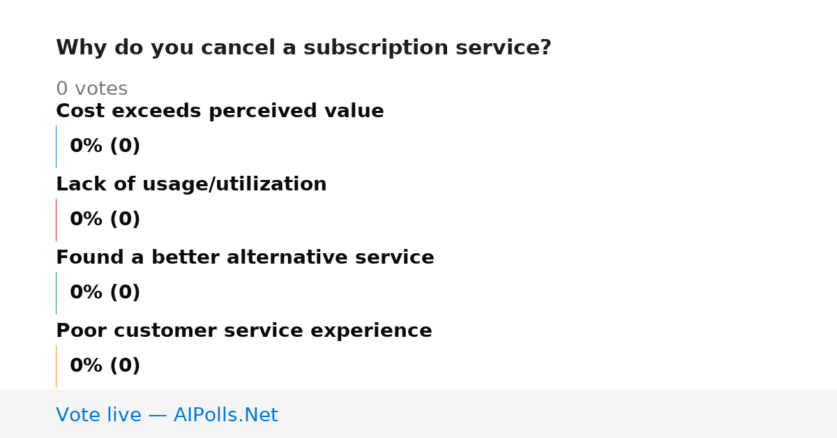 Unavailable