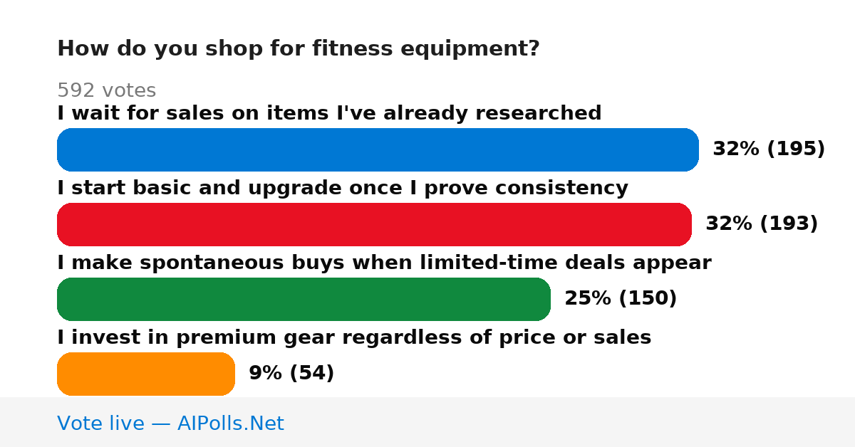 Unavailable