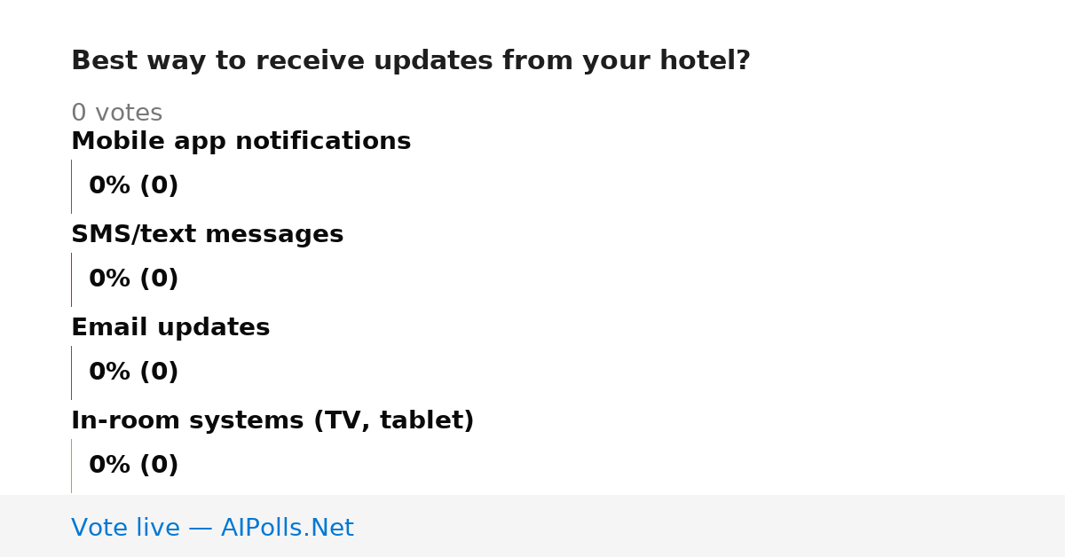 Unavailable