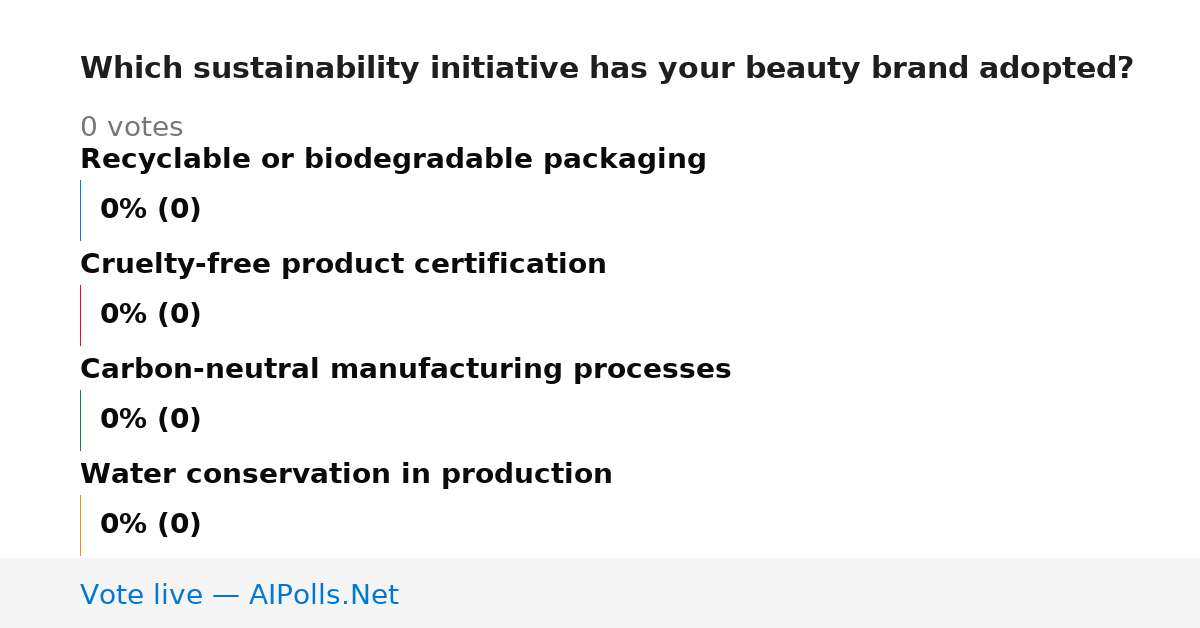 Unavailable