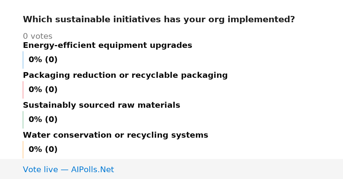 Unavailable