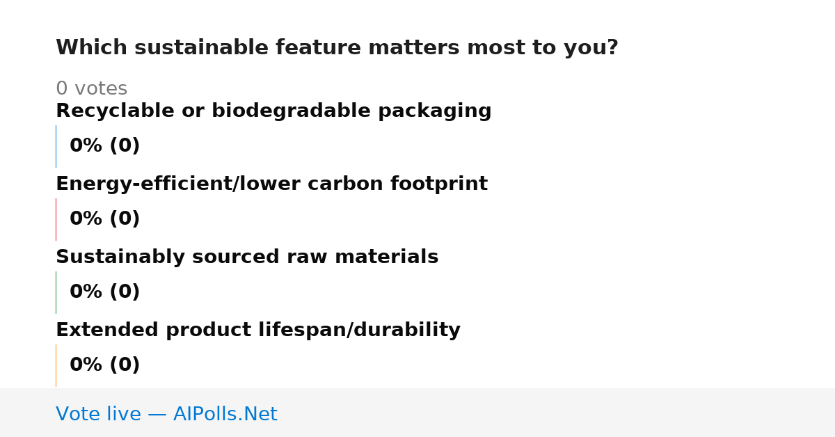 Unavailable