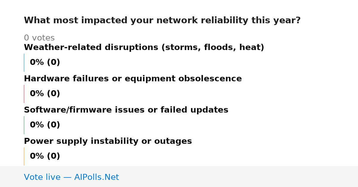 Unavailable