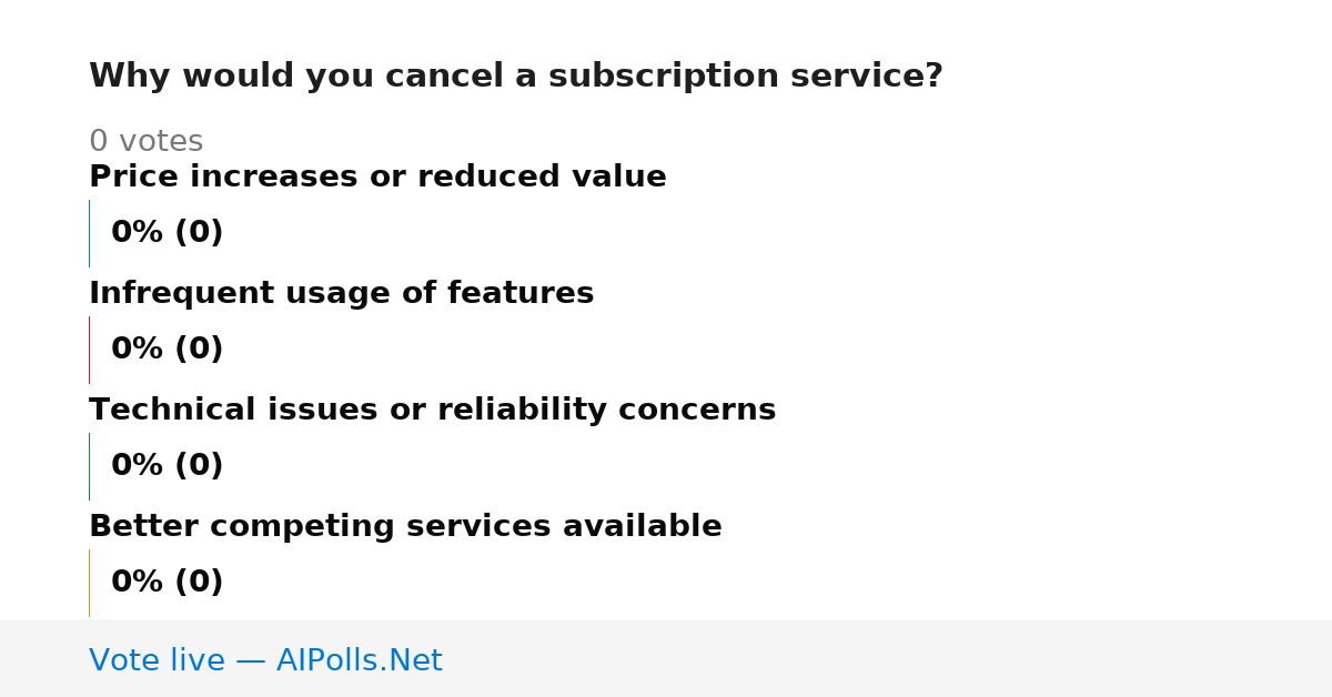 Unavailable