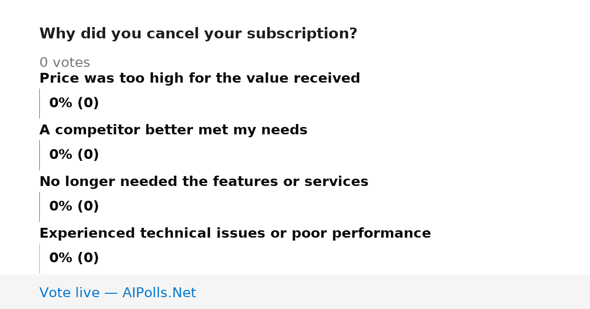 Unavailable