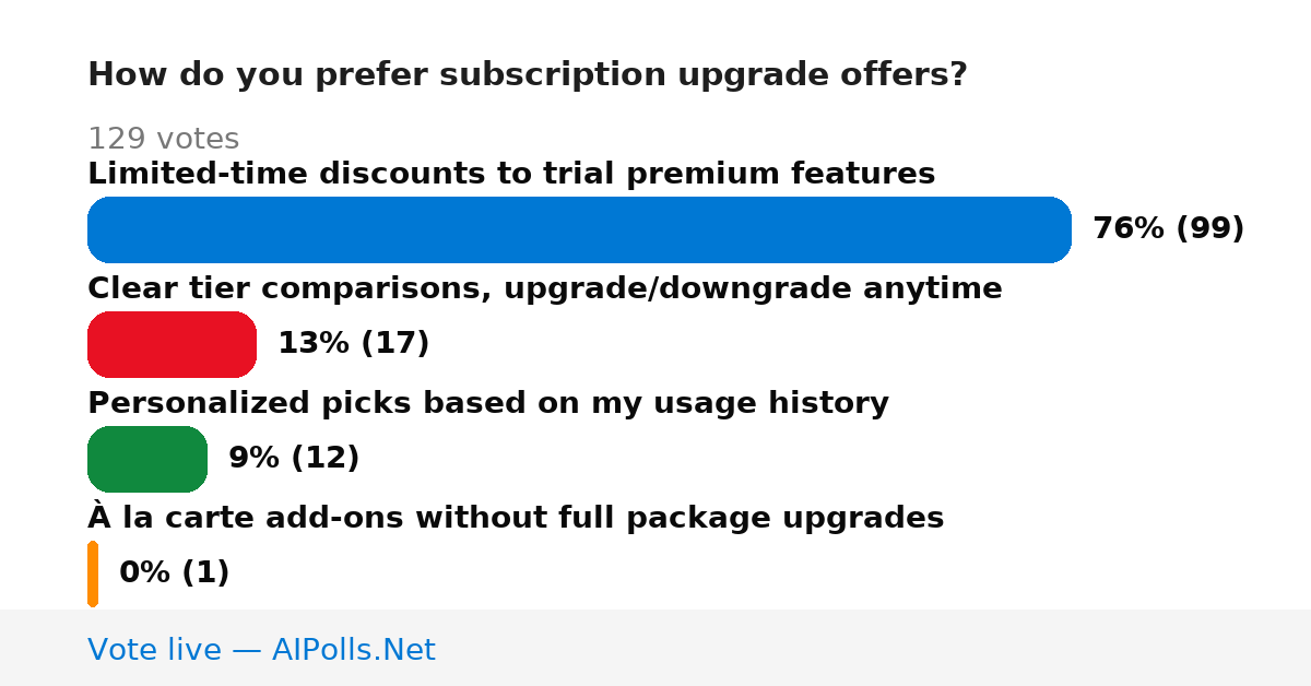 Unavailable