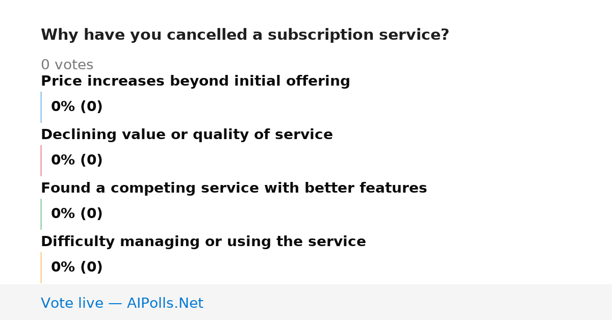 Unavailable