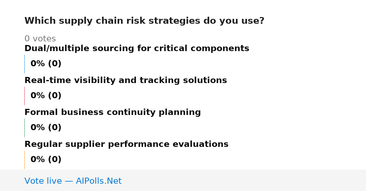 Unavailable