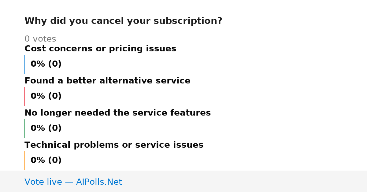 Unavailable