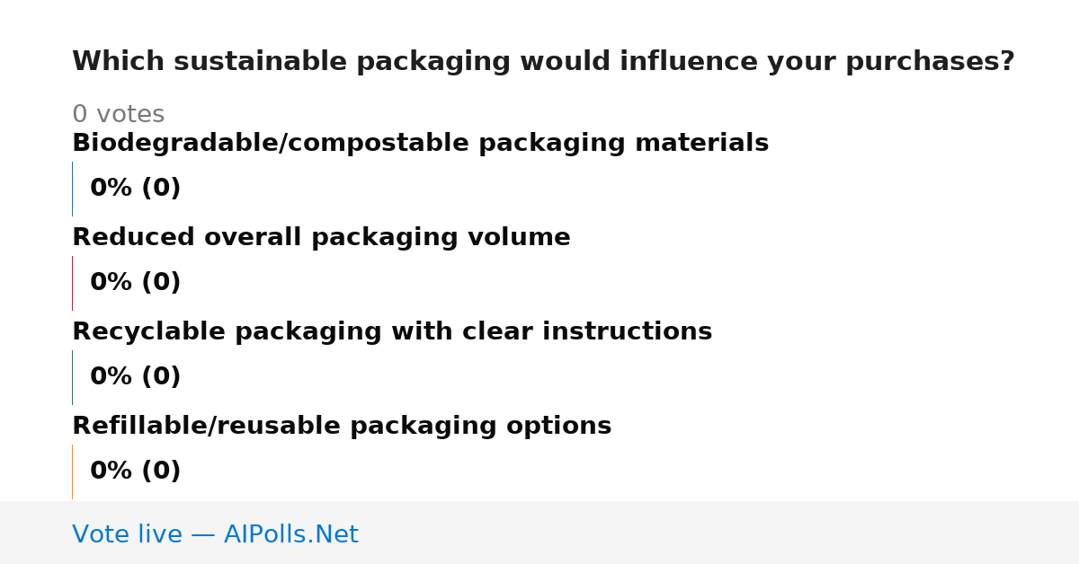 Unavailable