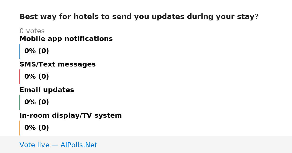 Unavailable