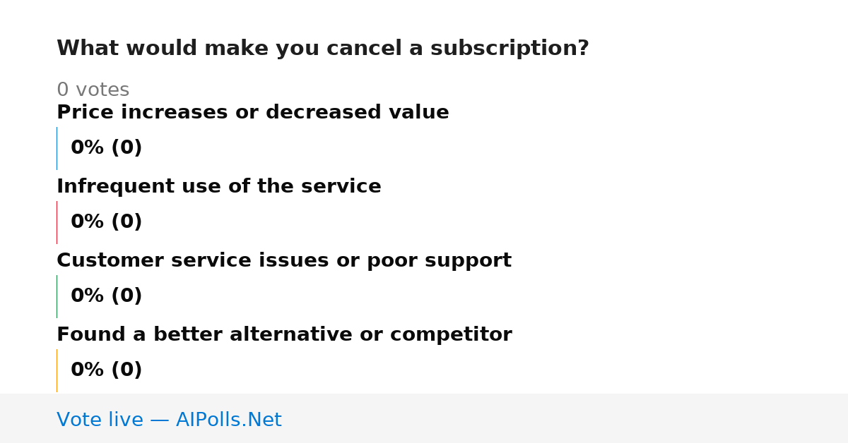 Unavailable