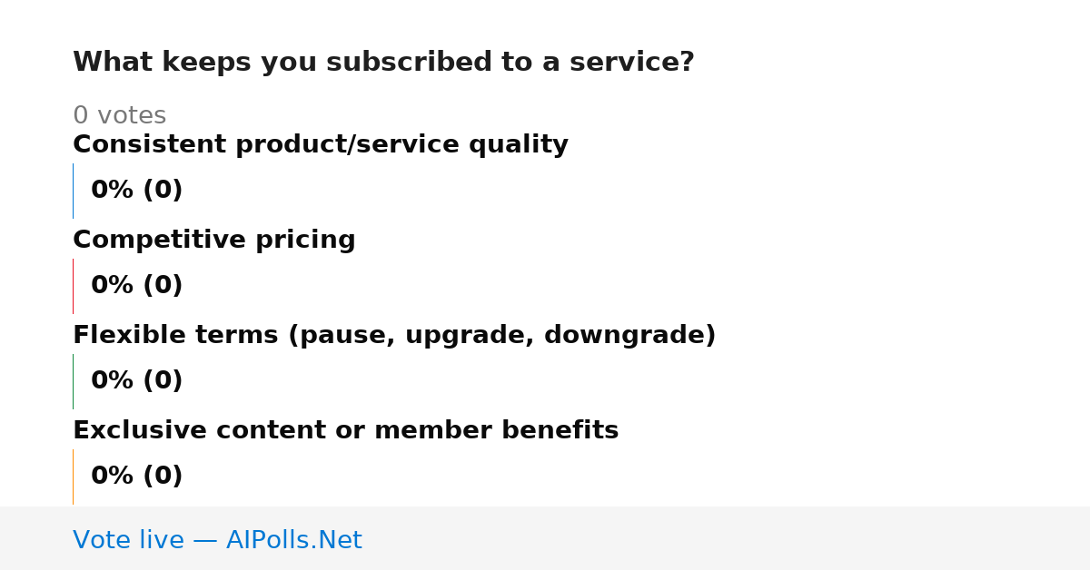 Unavailable