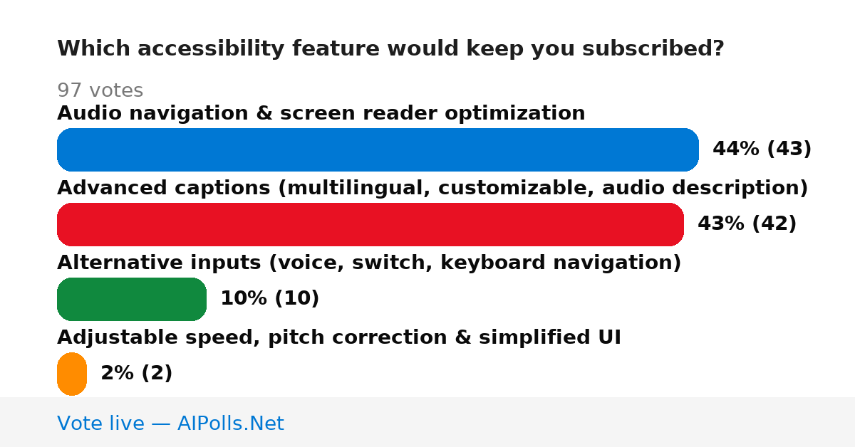 Unavailable