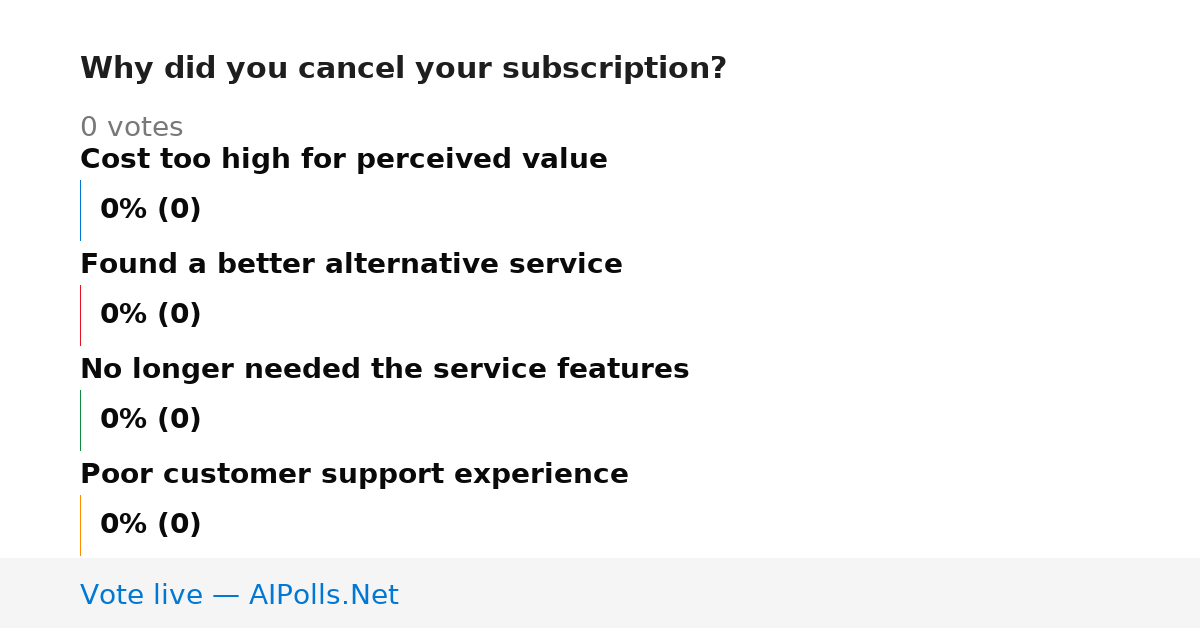 Unavailable