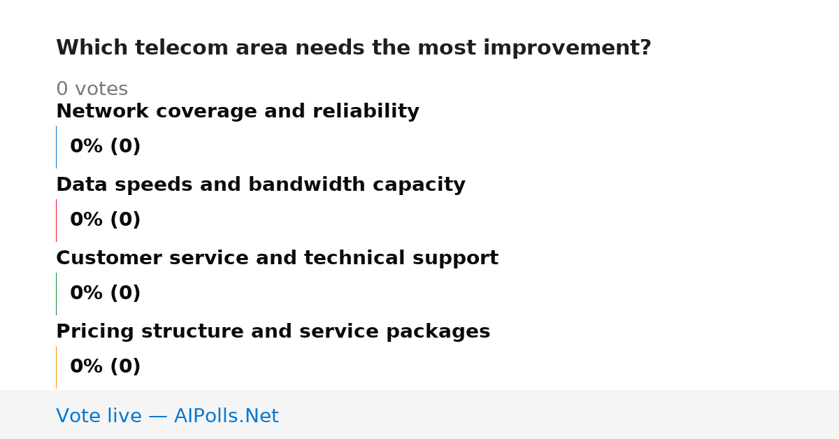 Unavailable