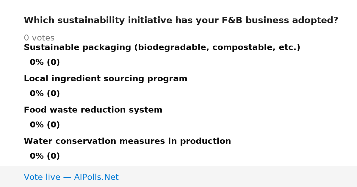 Unavailable
