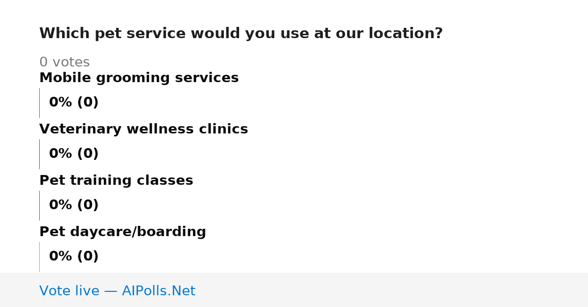 Unavailable