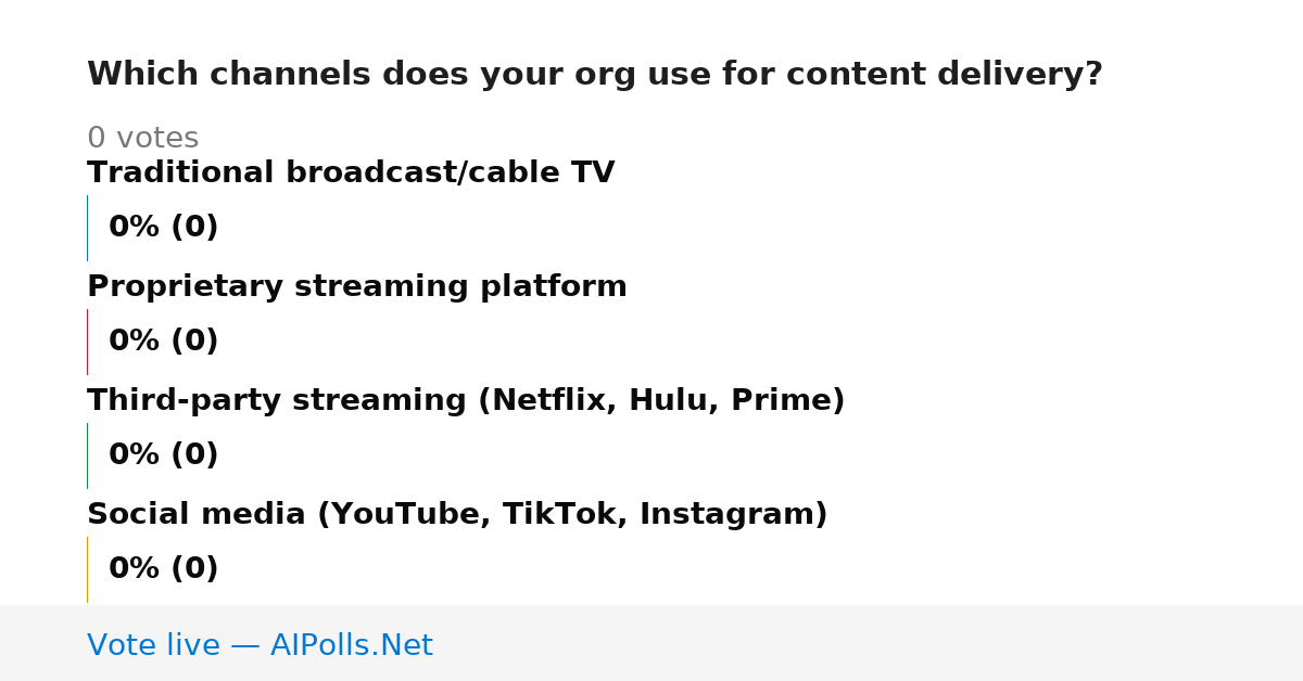 Unavailable