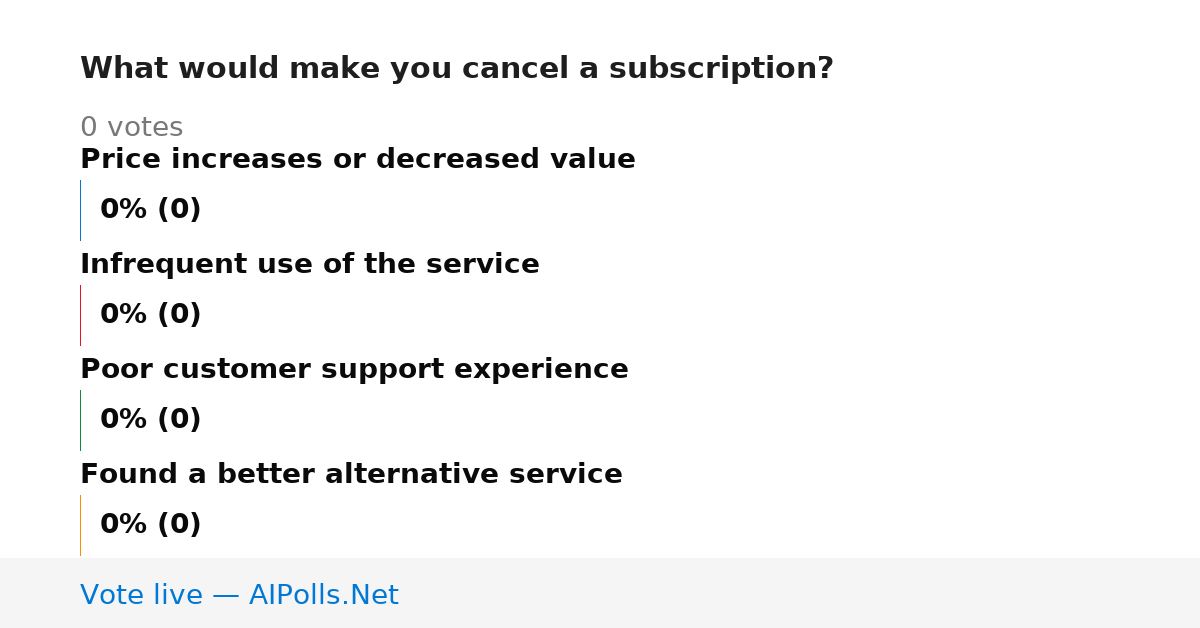 Unavailable