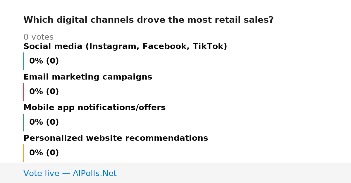 Unavailable